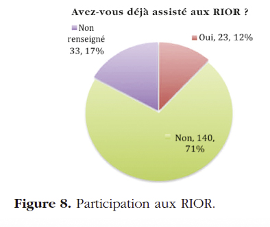 rencontres infirmières en oncologie 2012