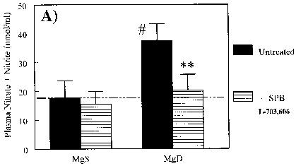 John Libbey Eurotext Magnesium Research Suppression Of Neutrophil And Endothelial Activation By Substance P Receptor Blockade In The Mg Deficient Rat