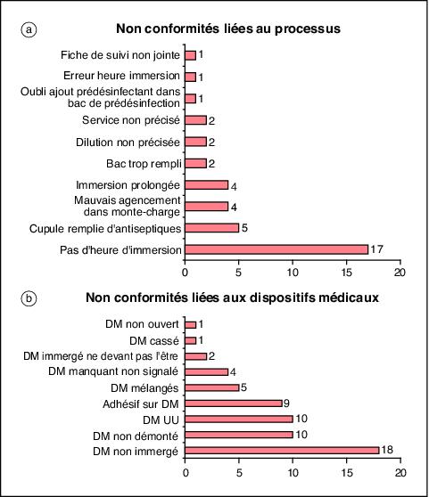 John Libbey Eurotext Journal De Pharmacie Clinique Gestion Des Non Conformit S En Zone De