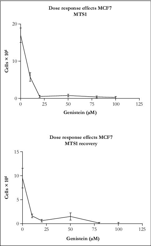 La différence critique entre proviron 25mg tab et Google