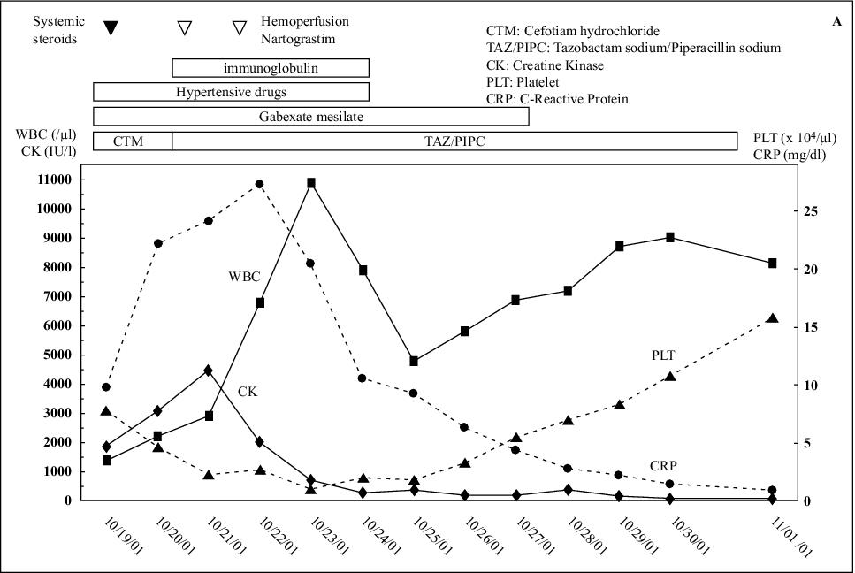 John Libbey Eurotext European Journal Of Dermatology Endotoxin Shock Due To Vibrio Vulnificus Infection