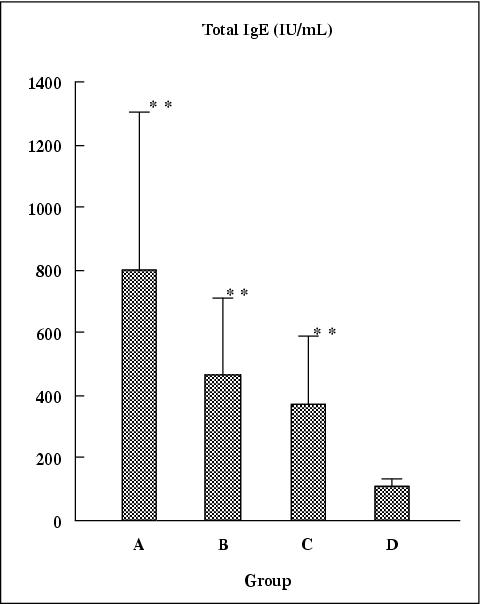 John Libbey Eurotext European Journal Of Dermatology Thymus And Activation Regulated Chemokines In Children With Atopic Dermatitis Kyushu University Ishigaki Atopic Dermatitis Study Kids