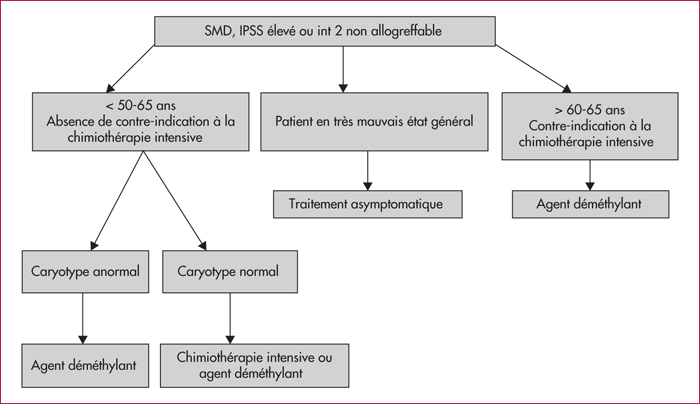 Jle H Matologie Consensus Fran Ais Sur Les Syndromes