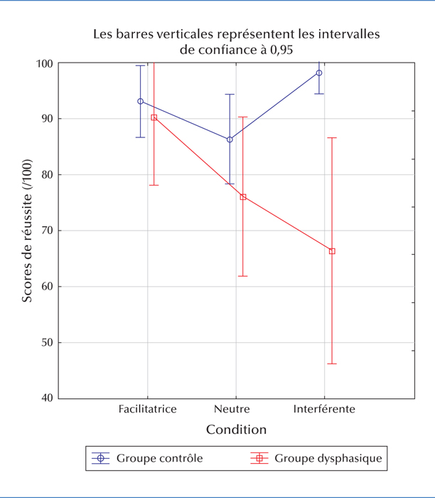 JLE Revue de neuropsychologie Évaluation du raisonnement analogique