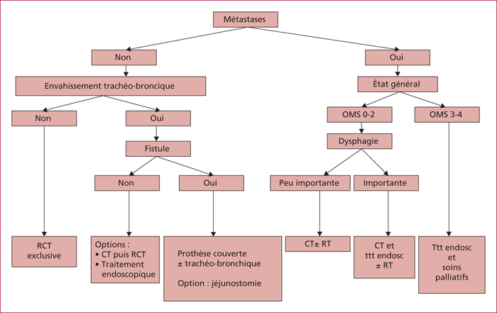 Jle H Pato Gastro Oncologie Digestive Cancers Non M Tastatiques