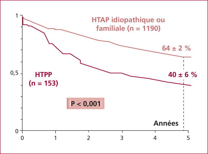 Jle H Pato Gastro Oncologie Digestive Portopulmonary Hypertension