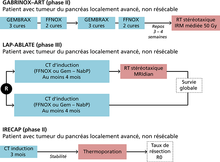 Jle H Pato Gastro Oncologie Digestive Prise En Charge Des