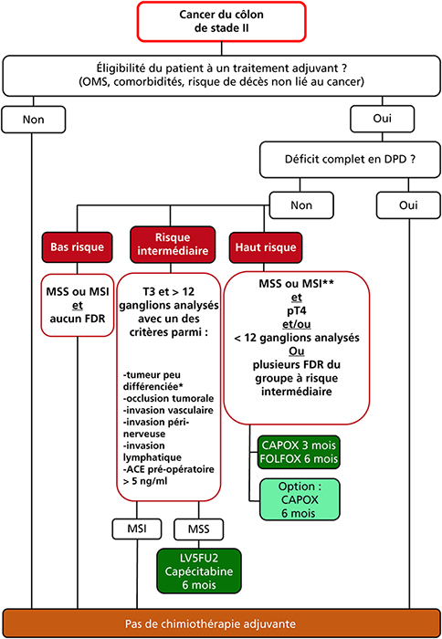 JLE Hépato Gastro Oncologie Digestive Quels critères de choix et