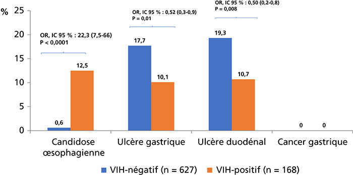 JLE Hépato Gastro Oncologie Digestive Singularités de linfection