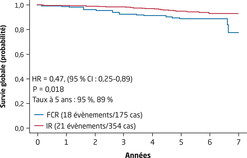 JLE Hématologie All you need to know about BTKi in chronic