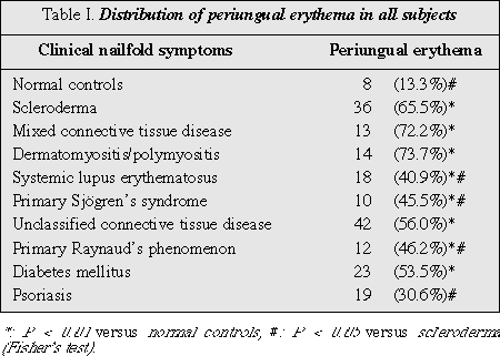 periungual erythema