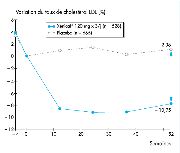 Orlistat ou acheter