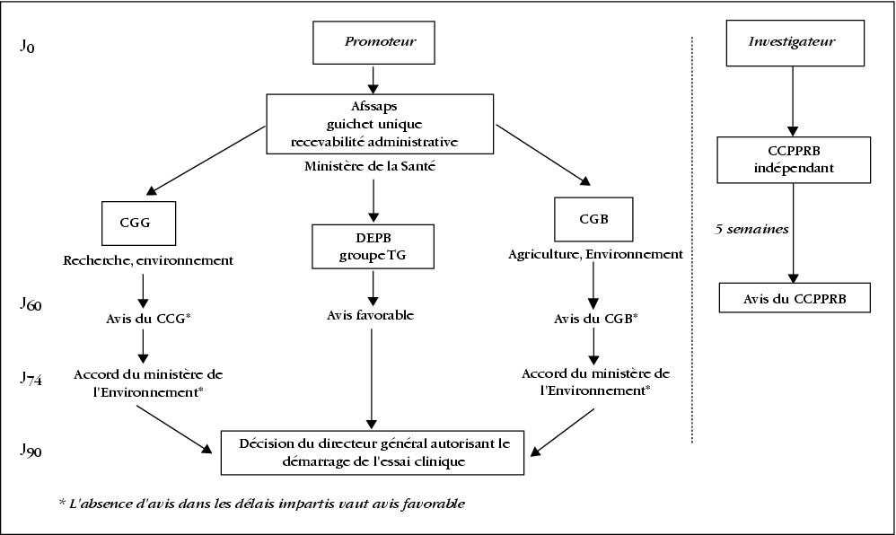 John Libbey Eurotext Bulletin Du Cancer Impact Des Reglementations Sur La Recherche De Transfert En Therapie Genique Et Cellulaire L Exemple Americain