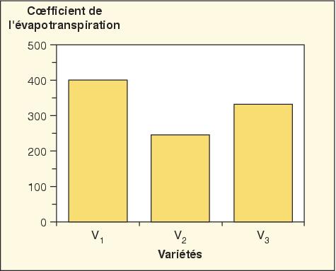 John Libbey Eurotext Science Et Changements Planetaires Secheresse Effect Of Cuticle Thickness And Of Water Journey Diffusion Between Vessels And Cuticle On Cuticular And Stomatal Transpiration