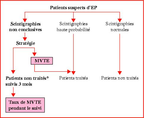 pédimètre