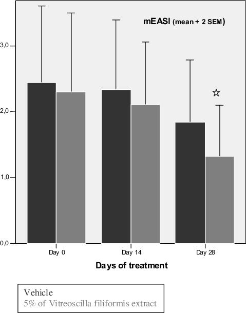 John Libbey Eurotext European Journal Of Dermatology Improvement Of Atopic Dermatitis Skin Symptoms By Vitreoscilla Filiformis Bacterial Extract