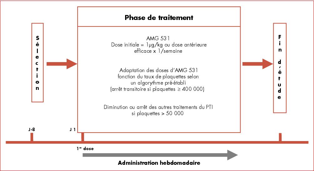 John Libbey Eurotext Hematologie Agonistes Du Recepteur De La Thrombopoietine Actualites Et Perspectives