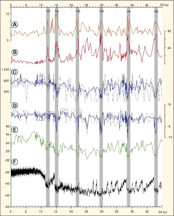 John Libbey Eurotext Science Et Changements Planetaires Secheresse Secheresses Recurrentes En Mediterranee Au Cours Des Derniers 50 000 Ans