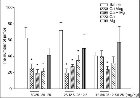 John Libbey Eurotext Magnesium Research Effects Of Chronic Administration Of Calcium Magnesium Soft Gels On Morphine Tolerance And Dependence In Mice