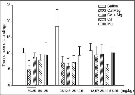 John Libbey Eurotext Magnesium Research Effects Of Chronic Administration Of Calcium Magnesium Soft Gels On Morphine Tolerance And Dependence In Mice