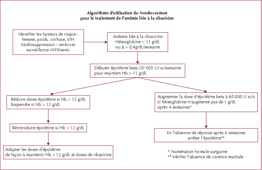 John Libbey Eurotext Hepato Gastro Oncologie Digestive Place Des Facteurs De Croissance Hematopoietiques Dans Le Traitement Antiviral C