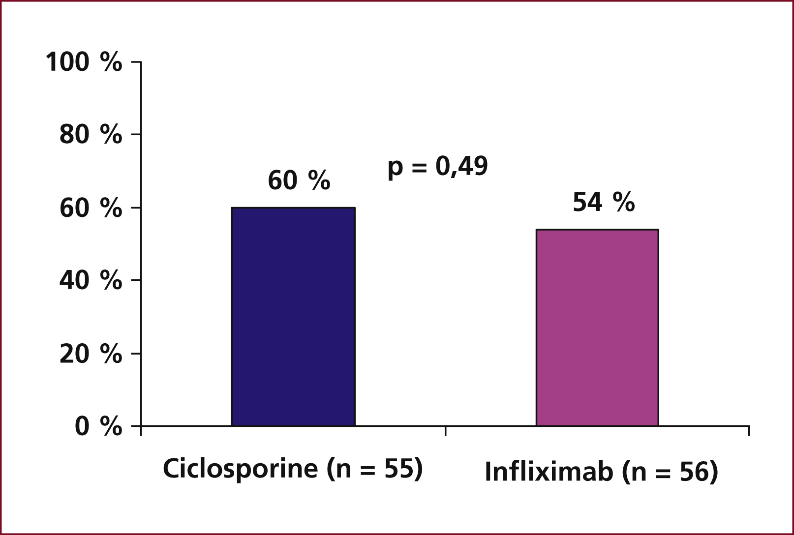 John Libbey Eurotext Hepato Gastro Oncologie Digestive Treatment Of Patients With Acute Severe Ulcerative Colitis Refractory To Steroids