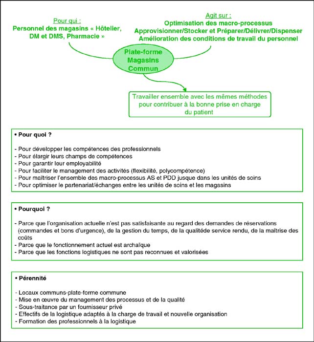 John Libbey Eurotext Journal De Pharmacie Clinique How To