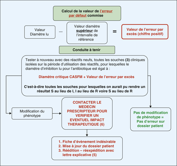 John Libbey Eurotext Annales De Biologie Clinique Controle De Qualite Interne En Antibiologie Retour D Experience