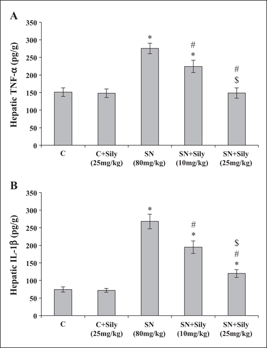 John Libbey Eurotext European Cytokine Network Antioxidant Anti Inflammatory And Hepatoprotective Effects Of Silymarin On Hepatic Dysfunction Induced By Sodium Nitrite