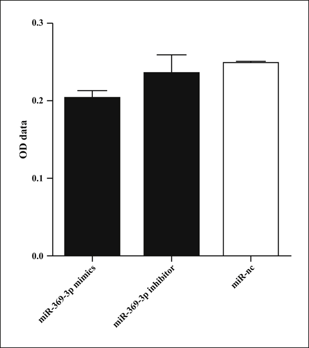 John Libbey Eurotext European Journal Of Dermatology Serum And Skin Levels Of Mir 369 3p In Patients With Psoriasis And Their Correlation With Disease Severity