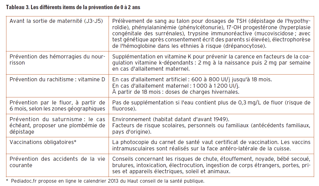 John Libbey Eurotext Medecine Pediadoc Fr Web Site Medical Assistance Outpatient First Appeal Of Children Aged 0 To 2 Years