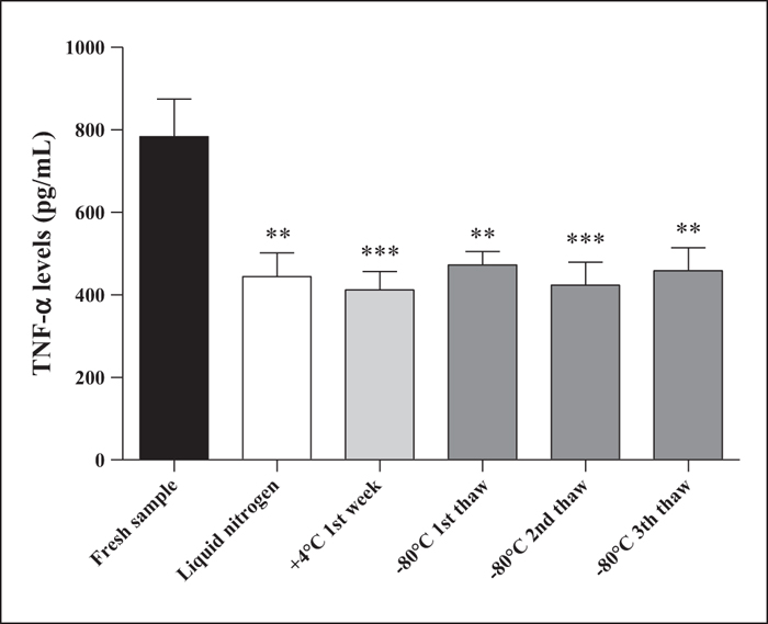 John Libbey Eurotext - European Cytokine Network - Stability Of ...