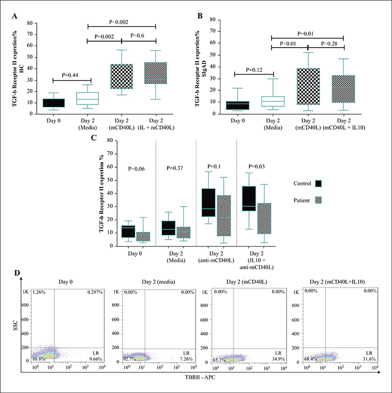 John Libbey Eurotext - European Cytokine Network - Evaluation Of ...