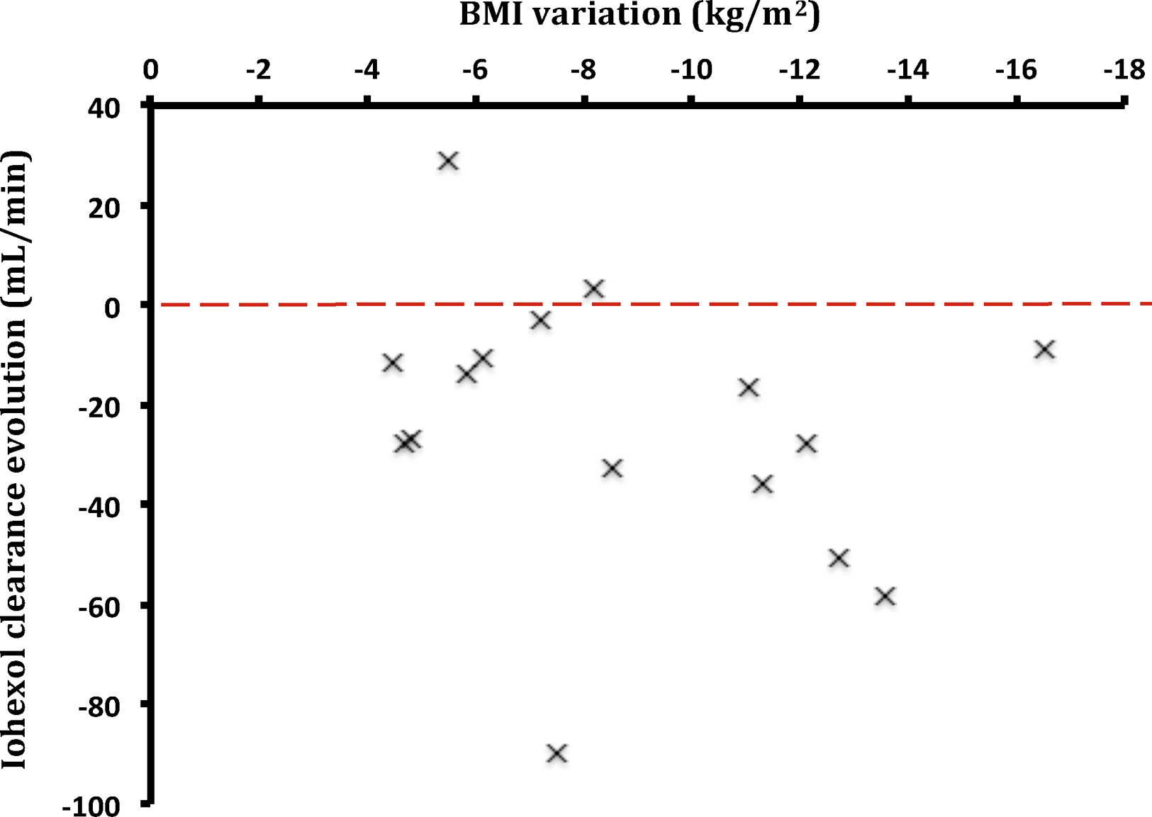 Jle Néphrologie And Thérapeutique The Measured Glomerular Filtration