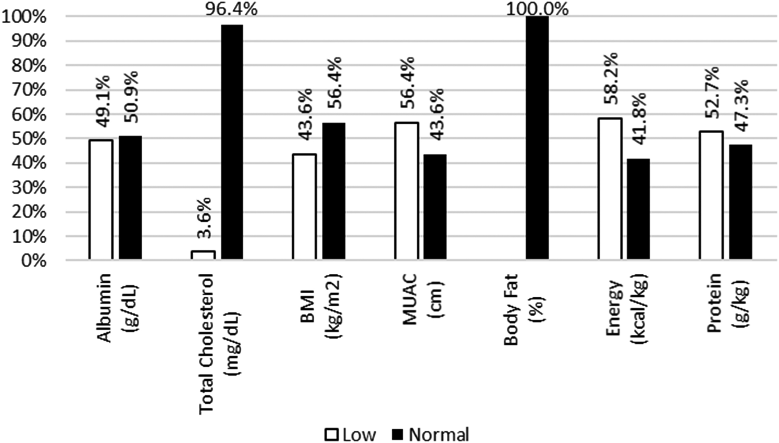 NKF KDOQI Guidelines