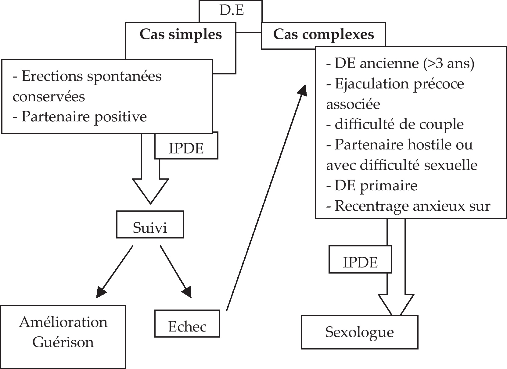 JLE - Sexologies - Dépistage Et Prise En Charge De La Dysfonction ...