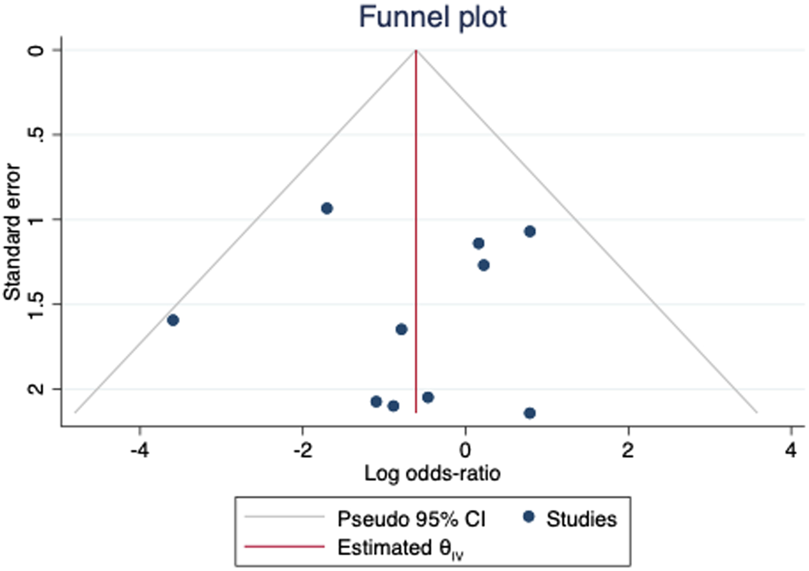 John Libbey Eurotext Sexologies Long Term Outcomes Comparison Of