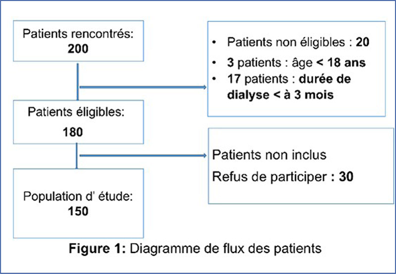 JLE - Néphrologie & Thérapeutique - Posters