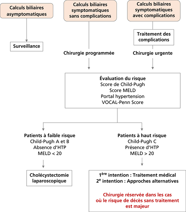 Jle H Pato Gastro Oncologie Digestive Chirurgie Digestive Chez Les Patients Atteints De